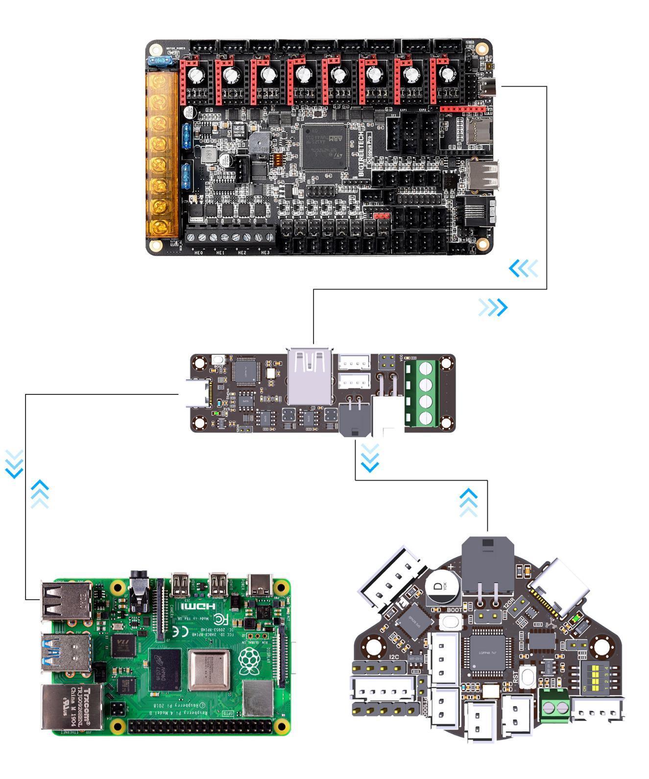 BigTreeTech's official CAN wiring diagram: Raspberry Pi to U2C over USB, mainboard and EBB toolhead on the CAN bus