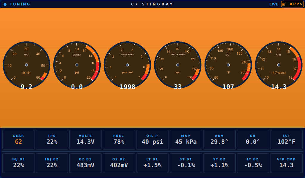 The Honeybadger C7 dashboard running live — six tuning gauges and 24 live data cells